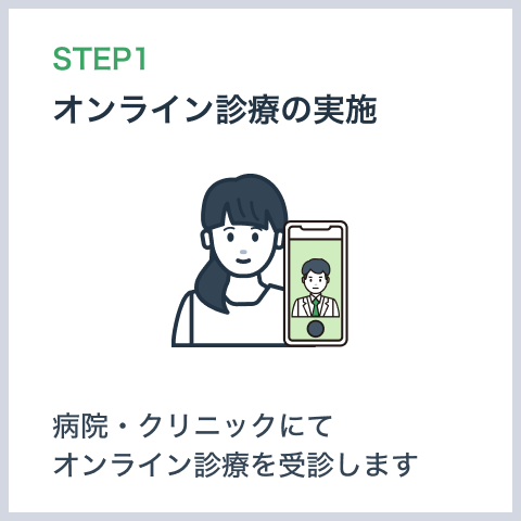 STEP1:オンライン診療の実施